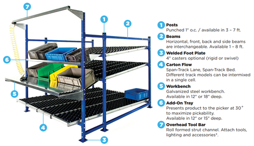 Flow cell tech specifications